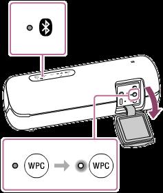 De (BLUETOOTH) en WPC (Wireless Party Chain) aanduidingen knipperen. Na 6 seconden klinkt er een piepsignaal en zal de WPC (Wireless Party Chain) aanduiding oplichten.