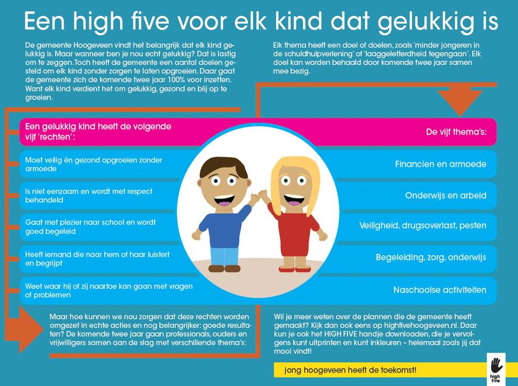 Werkagenda - Input van 1000 kinderen, jongeren, ouders en organisaties - Opgehaald: wat is voor jou