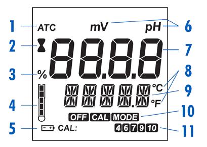 Specificaties Bereik -2,00 tot 16,00 ph, -5,0 tot 105,0 C (de HI729113 is beperkt om te worden gebruikt van 0 tot 13 ph en van 0 tot 80 C temperatuur) Resolutie 0,01 ph, 0,1 C Nauwkeurigheid ±0,02