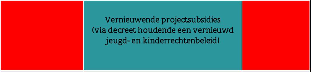 2019 Vernieuwende prjecten vr werkingen met maatschappelijke kwetsbare kinderen en jngeren en werkingen met kinderen en jngeren met een handicap Bvenlkale relevantie Vzw s en feitelijke verenigingen