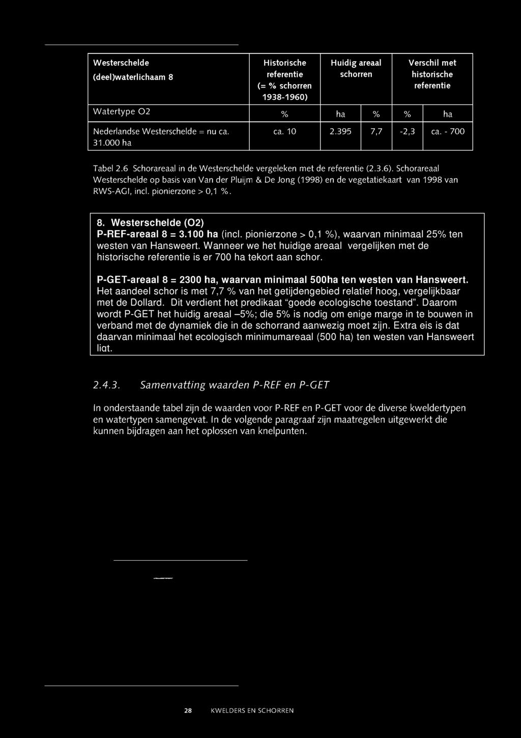 Schorareaal Westerschelde op basis van Van der Pluijm & De Jong (1998) en de vegetatiekaart van 1998 van RWS-AGI, incl. pionierzone > 0,1 %. 8. W esterschelde (02) P-REF-areaal 8 = 3.100 ha (incl.