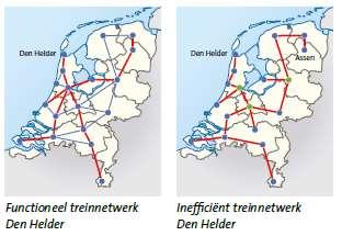 nieuwe laesies voorkomen Rol van