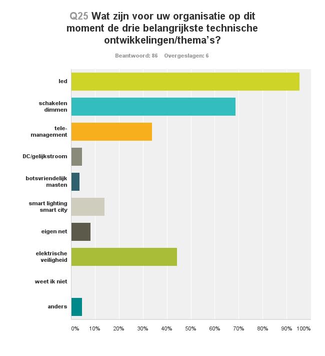 34% 69% 95% 9. Antwoord C 1.