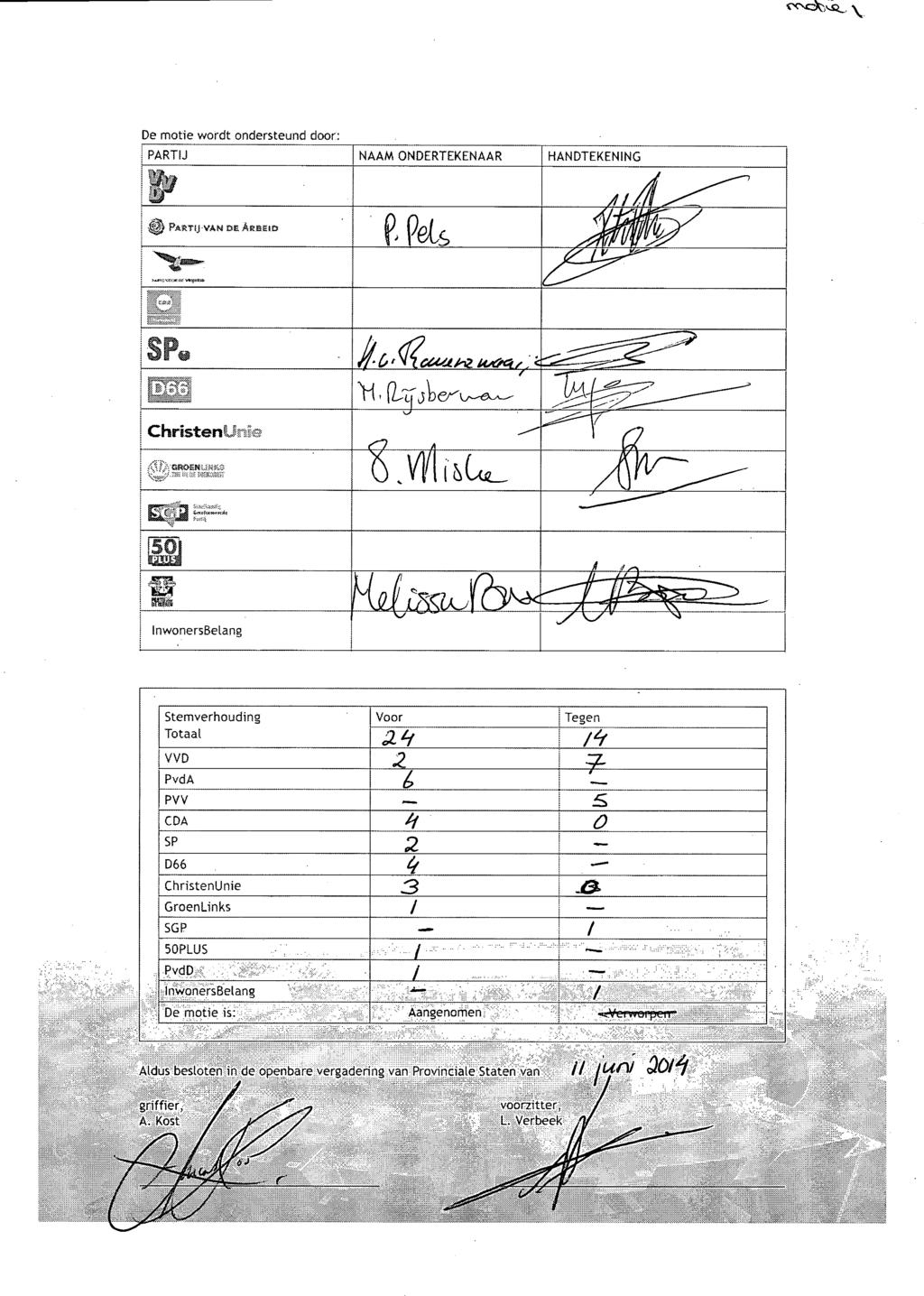 De motie woj-dt ondersteund door; i PARTIJ NAAM ONDERTEKENAAR HANDTEKENING % i PARTIJ VAN DE AKBEID Chrlstenüilie [SÖjj Nig«ri^^\<^^-V...>g^.