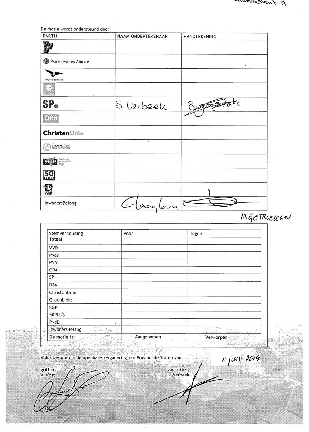 De motie wordt ondersteund door: PARTIJ NAAM ONDERTEKENAAR HANDTEKENING PARTIJ VAN oe ARBEID Christen InwonersBelang Stemverhouding Totaal VVD PvdA PVV CDA SP D66 ChristenUnie GroenLinks