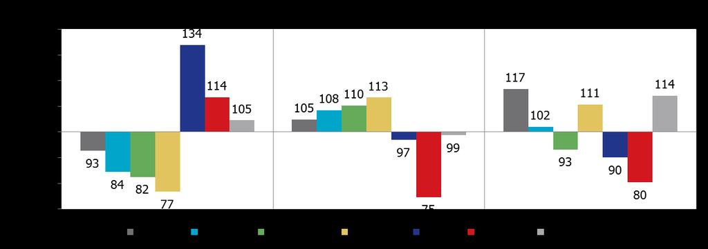 Een uitzonderlijk belangrijk bereik op vrijdag Kijken we naar de verdeling van het bereik over de dagen van de week, dan stellen we vast dat, meer nog dan in de maand juli, vrijdag een wel heel