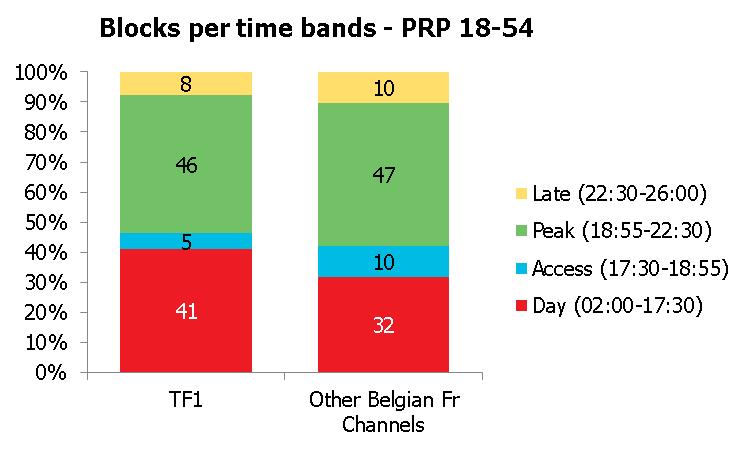 net na in het klassement bevonden. Naar alle waarschijnlijkheid zal in de loop van de tijd het aandeel van progressief opschuiven naar dit cijfer.