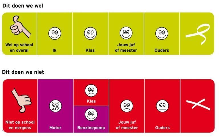 opzichte van elkaar niet de baas zijn. De leerkracht daarentegen is op school de baas/ het gezag en de ouders zijn dat thuis.