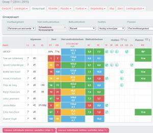 Monitoring Vanaf het schooljaar 2018-2019 nemen we geen CITO kleutertoetsen meer af.