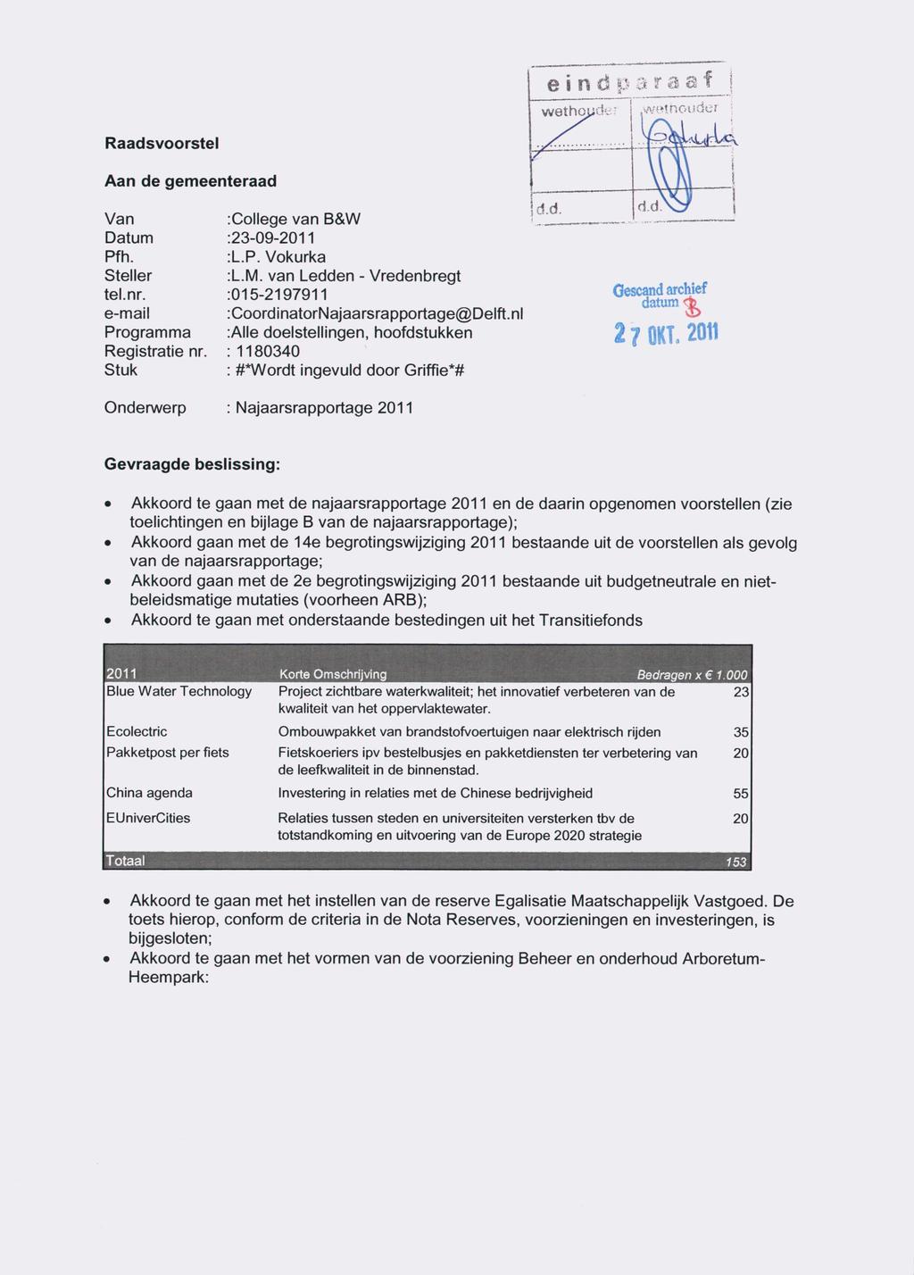 Raadsvoorstel Aan de gemeenteraad Van Datum Pfh. Steller tel.nr. e-mail Programma Registratie nr. Stuk College van B&W 23-09-2011 L.P. Vokurka L.M.