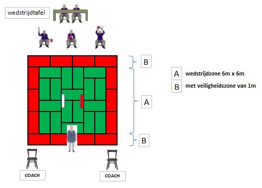 Uitslagen nteren p de wedstrijdbladen 6.3.