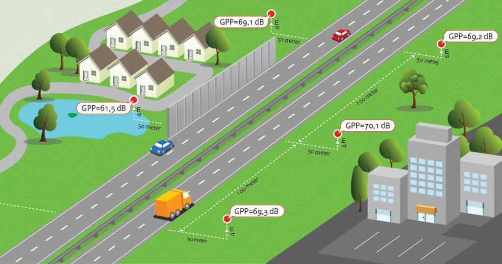 Akoestisch Onderzoek OTB/MER N35 Nijverdal Wierden 24 oktober 2017 verschillen (zie paragraaf 1.3.7 en verder), moet het geluid van wegen en van spoorwegen die op de geluidplafondkaart staan afzonderlijk worden beoordeeld.