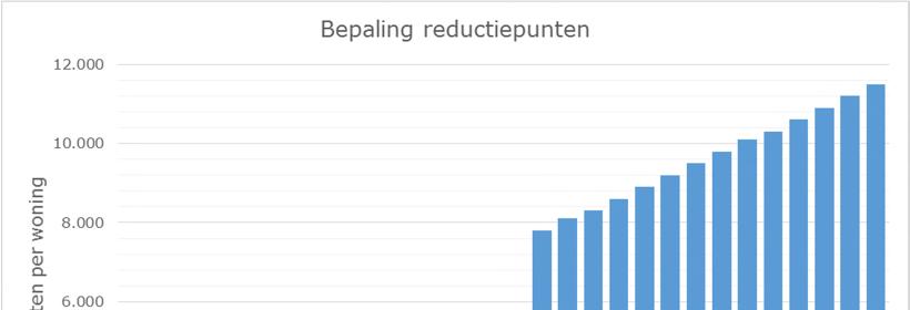 Akoestisch onderzoek OTB/MER N35 Nijverdal-Wierden 24 oktober 2017 reductiepunten.