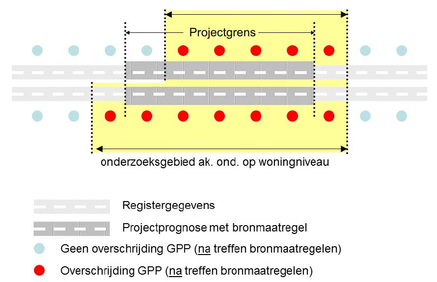 Akoestisch onderzoek OTB/MER N35 Nijverdal-Wierden 24 oktober 2017 Figuur 4 Omvang van het onderzoeksgebied in de lengterichting bij wijziging van een weg Uitvoeren doelmatigheidsbeoordeling Soms is