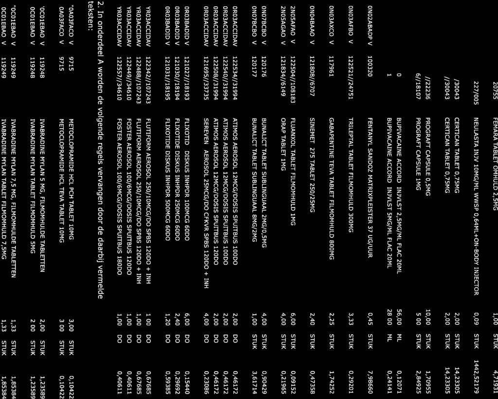 OLO2BGAO V 121627//20755 FEMARA TABLET OMHULD 2,SMG 1,00 STUK 4,71931 OLO3AACP V EU/1/02/227/005 NEULASTA INJV 10MG/ML WWSP 0,64ML+ON-BODY INJECTOR 0,09 STUK 1442,52179 0LO4AACO V 122510/130043