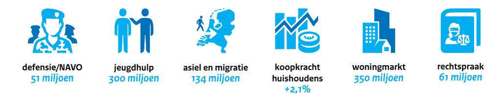 Arbeidsmarkt: lonen groeien beperkt, ondanks een krappe arbeidsmarkt De arbeidsmarkt is nog steeds krap. Zo is de werkloosheid op dit moment erg laag.