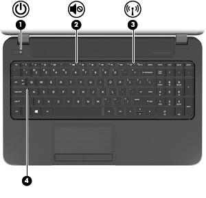 Lampjes Onderdeel Beschrijving (1) Aan/uit-lampje Wit: De computer is ingeschakeld. Wit knipperend: De computer staat in de slaapstand, een energiebesparingsmodus.