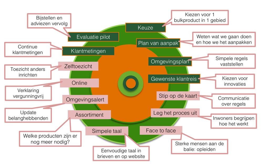 is de klantreis?