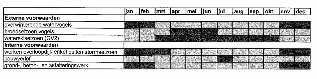 vermeld in de Mer-ontheffing blijven dezelfde, enige aanpassing van wetgeving ed is wel nodig. Gelieve hiervoor contact op te nemen met Ruimte en Erfgoed Antwerpen.