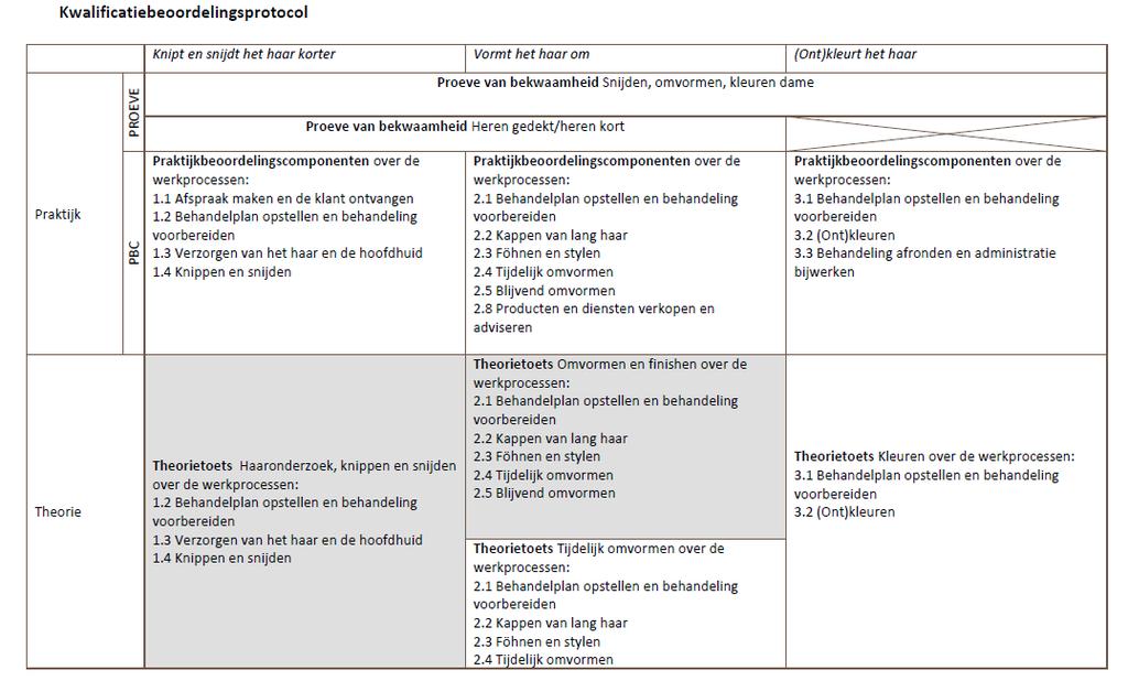 5. Examens 5.1 Beoordelen voor je diploma. Het Kellebeek College koopt de examens voor Junior Kapper in bij Visavi.