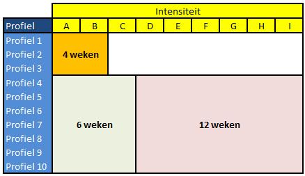 4.6.1. Bekostigingsvormen Deze profiel-intensiteit-combinaties kent de regio Fryslân in 2 bekostigingsvormen.