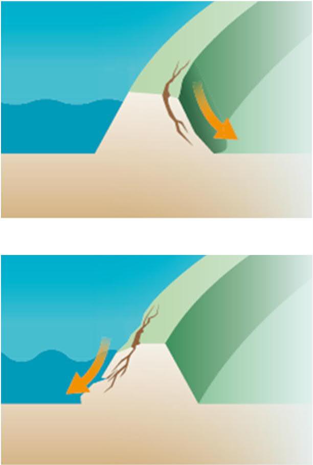 Figuur 7 Beschouwde faalmechanismen dijken Overloop en golfoverslag Macrostabiliteit binnenwaarts Opbarsten en piping Beschadiging bekleding en erosie dijklichaam Voor elk dijkvak worden de