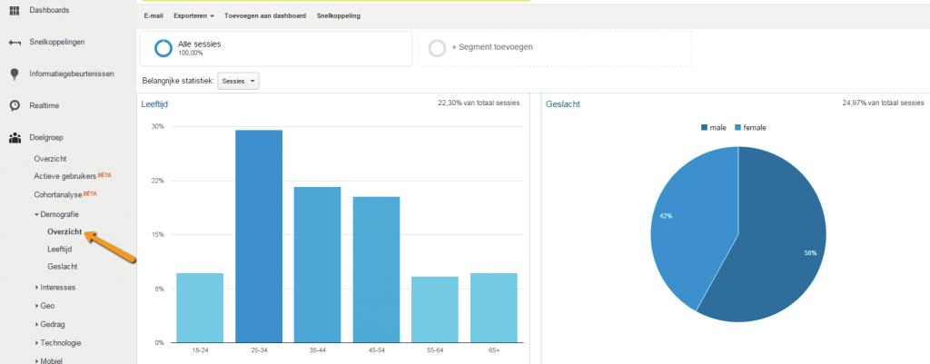 3.2.4 DEMOGRAFIE. FIGUUR 3.5 Demografie overzicht privacy policy demografie Om zowel demografie en interesse te activeren in Google Analytics moet je de nodige aanpassingen doen aan je privacy policy.