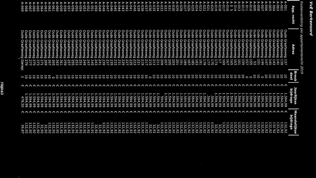 L Kostenverdelng per appartementsrecht 0 9 W App.