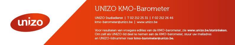 De UNIZO KMO-barometer wordt sinds 17 opgemaakt en is de conjunctuurindicator voor de Vlaamse KMO.