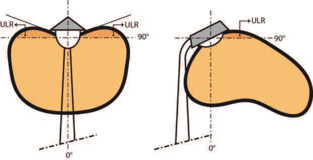 Tabel 4.2 Waarden Zone Upward Light Ratio (ULR) Omstandigheden E1 0 E2 0,05 4.