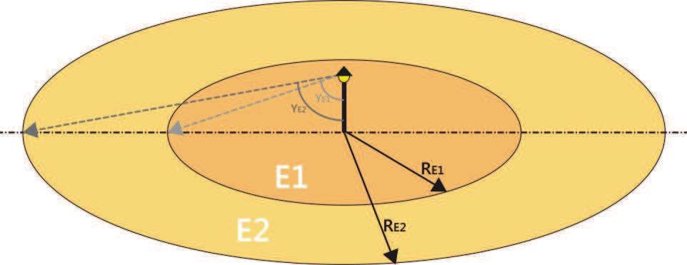 Afbeelding 3.1 Uitstralingshoek in relatie tot afstand en lichtpunthoogte in meer verschillende zones Afbeelding 3.