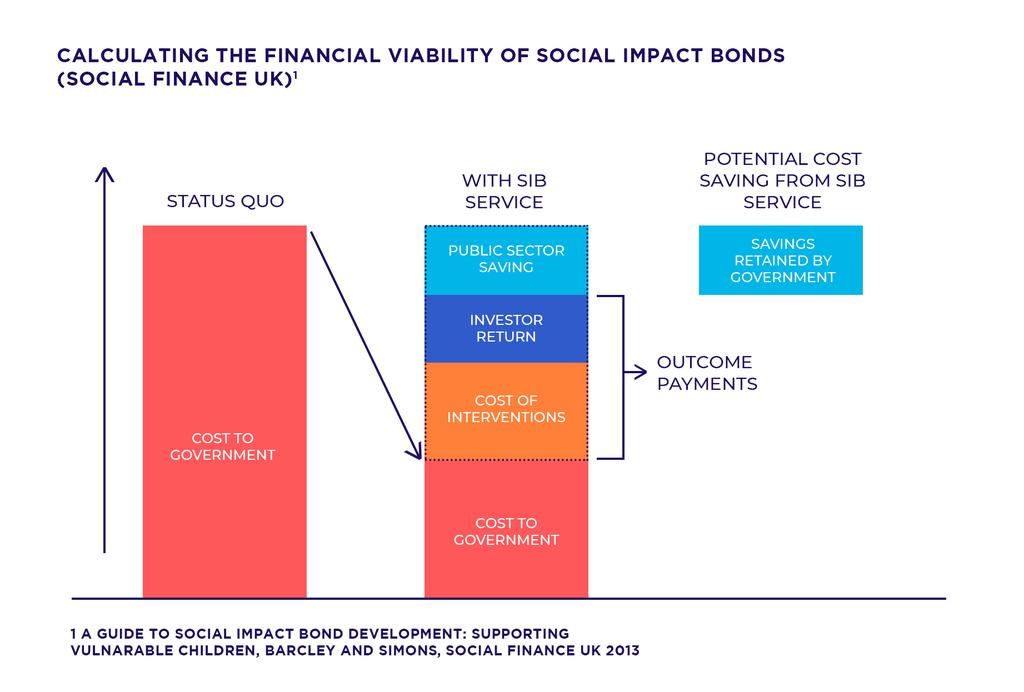 IMPACT OF