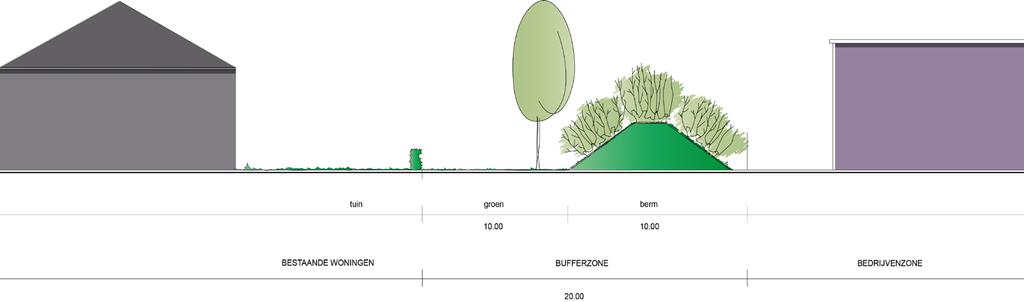 ART. 7 - BUFFERZONE een berm met een breedte van 10 meter en een hoogte van min.