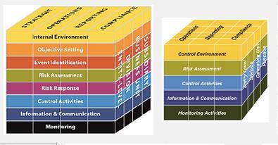 Het COSO Framework: