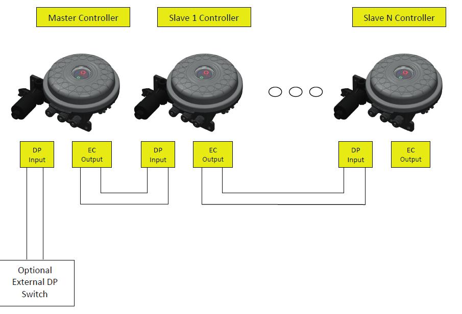 Technische specificatie: ADI- P controller Elektrische voeding Spoel : 4 x AA 1,5 batterij of externe voeding 7-14 VDC : 9-12 VDC Latch Meerdere Sigma Mini filters parallel Door het eindcontact (EC)