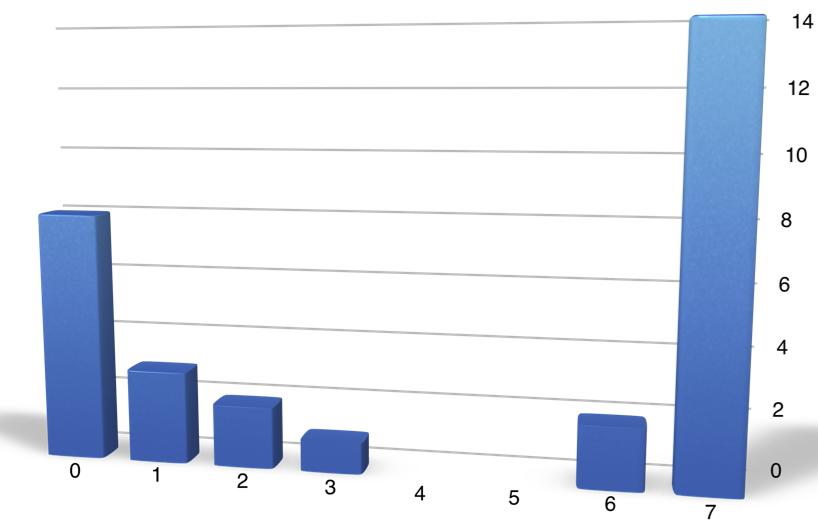 Problem 3