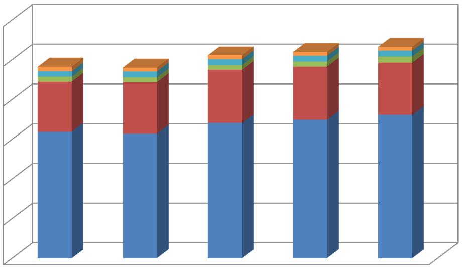 8.2 Overzicht energieverbruik In onderstaande tabellen worden de energieverbruiken van de convenantpartners weergegeven.