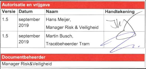 Regeling Werken Trambaan (RWT) Aanvulling op het VVW-Tram van railalert geldig bij RET Autorisatie en vrijgave Versie Datum Naam Handtekening 1.5 september 2019 1.