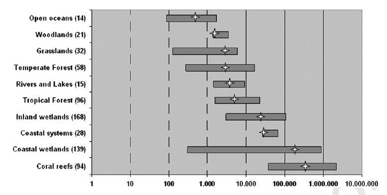 De Groot et al. 2013.