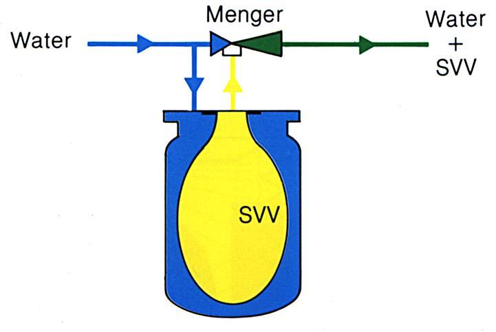 Mengtoestellen