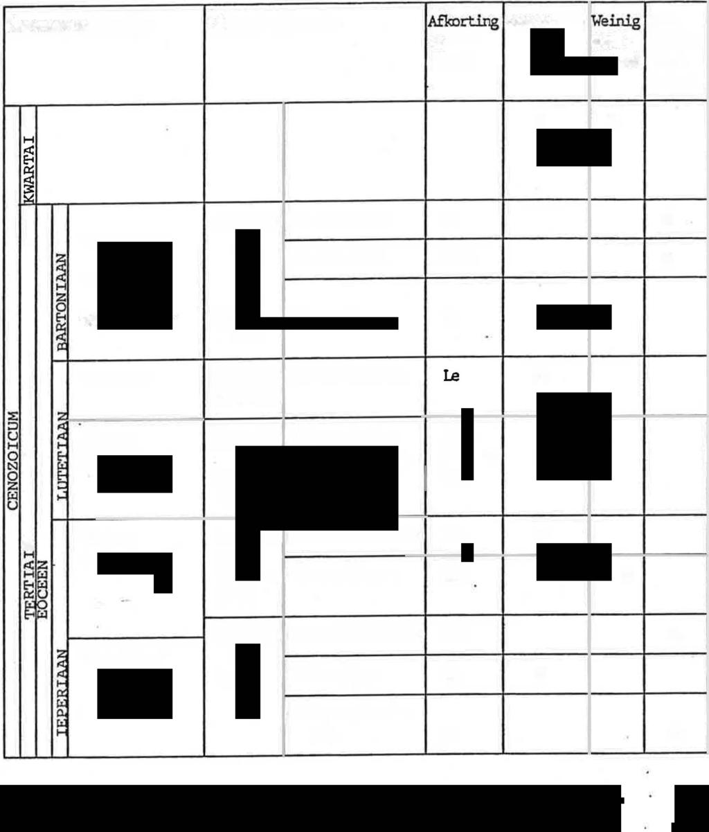 - 20 - Tabel 4 - Stratigrafisch overzicht van de lagenopl:x::uor in het stu:liegebied :E ::l u 1-i 0 N 0 z tj 1-i es I 1-i êl 8 I I I; x x Fomatie Ud van Ursel al x Asschia.