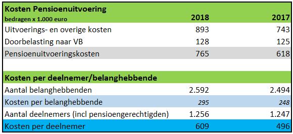 11 Wat zijn de