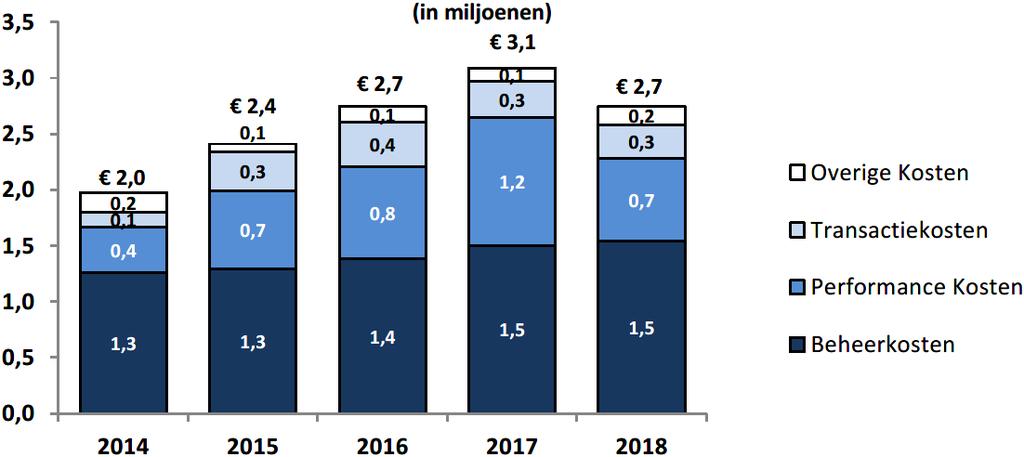 16 Hoe hoog zijn de kosten?