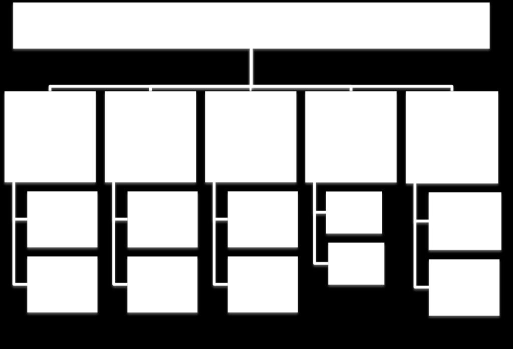 In onderstaand schema wordt dit weergegeven: Schema 1.