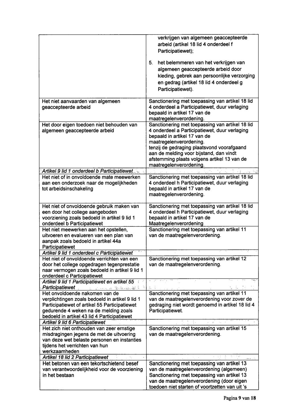 verkrijgen van algemeen geaccepteerde arbeid (artikel 18 lid 4 onderdeel f Participatiewet); 5.