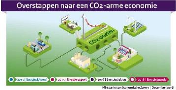 Reductie CO2 door middel van verduurzaming van warmtevraag en versterking van lokaal opgewekte duurzame energie.