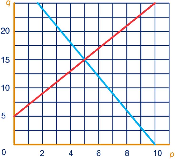 aano vraag = 6 = e vraag aano = 8 = 4 44 a Omat een mens twee grootvaers heeft. V M koppelt aan een mens zijn grootmoeer aan vaers kant.