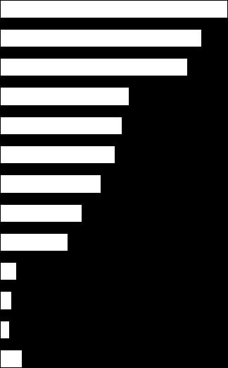 De meerderheid van de FOSAG leden (sectoren SVSO, SMV, SOZP en SVG) geeft als oorzaak aan dat er slechtere economische omstandigheden zijn (71%), dat er meer bedrijven wordt gevraagd om een offerte