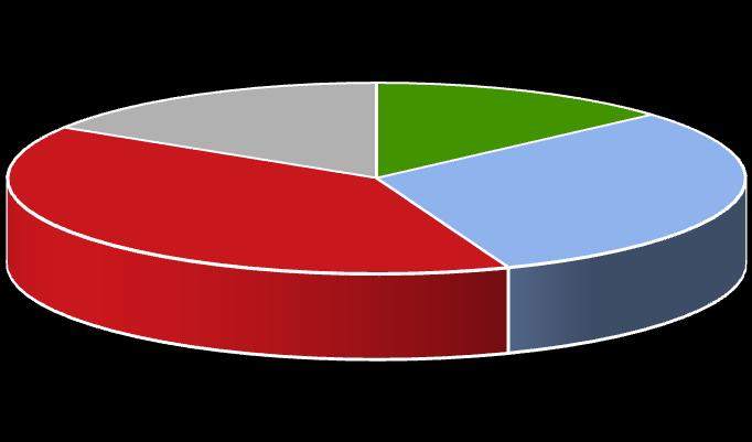 Hoofdstuk 3. Conjunctuur 3.