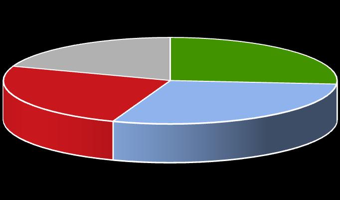 Verwacht u voor de omzet in 2012 een stijging of daling vergeleken met de omzet van 2011?